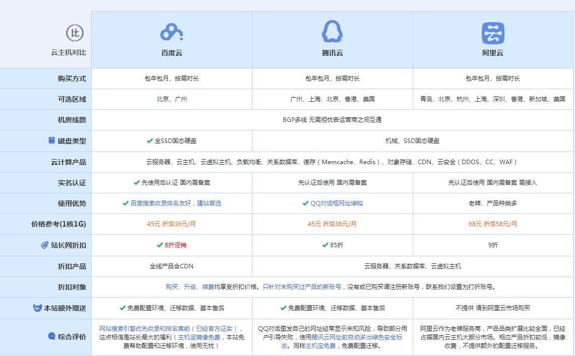 华坪云主机代理对比.jpg